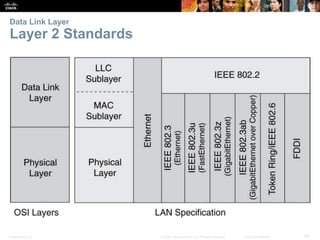 Data Link Layer 
Layer 2 Standards 
Presentation_ID © 2008 Cisco Systems, Inc. All rights reserved. Cisco Confidential 43 
 