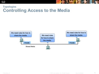 Topologies 
Controlling Access to the Media 
Presentation_ID © 2008 Cisco Systems, Inc. All rights reserved. Cisco Confidential 45 
 