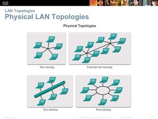 LAN Topologies 
Physical LAN Topologies 
Presentation_ID © 2008 Cisco Systems, Inc. All rights reserved. Cisco Confidential 51 
 