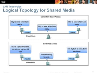 LAN Topologies 
Logical Topology for Shared Media 
Presentation_ID © 2008 Cisco Systems, Inc. All rights reserved. Cisco Confidential 52 
 