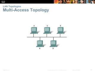 LAN Topologies 
Multi-Access Topology 
Presentation_ID © 2008 Cisco Systems, Inc. All rights reserved. Cisco Confidential 54 
 