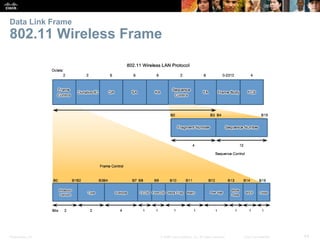 Data Link Frame 
802.11 Wireless Frame 
Presentation_ID © 2008 Cisco Systems, Inc. All rights reserved. Cisco Confidential 64 
 