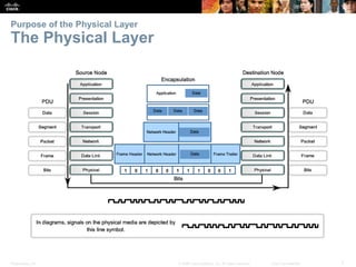 Purpose of the Physical Layer 
The Physical Layer 
Presentation_ID © 2008 Cisco Systems, Inc. All rights reserved. Cisco Confidential 7 
 