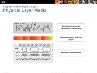 Purpose of the Physical Layer 
Physical Layer Media 
Presentation_ID © 2008 Cisco Systems, Inc. All rights reserved. Cisco Confidential 8 
 