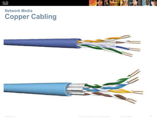 Network Media 
Copper Cabling 
Presentation_ID © 2008 Cisco Systems, Inc. All rights reserved. Cisco Confidential 14 
 