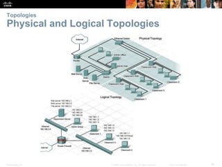 Topologies 
Physical and Logical Topologies 
Presentation_ID © 2008 Cisco Systems, Inc. All rights reserved. Cisco Confide...