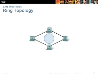 LAN Topologies 
Ring Topology 
Presentation_ID © 2008 Cisco Systems, Inc. All rights reserved. Cisco Confidential 56 
 