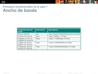 Presentation_ID 11© 2008 Cisco Systems, Inc. Todos los derechos reservados. Información confidencial de Cisco
Principios fundamentales de la capa 1
Ancho de banda
 