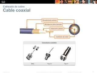 Presentation_ID 19© 2008 Cisco Systems, Inc. Todos los derechos reservados. Información confidencial de Cisco
Cableado de cobre
Cable coaxial
 