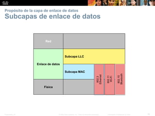 Presentation_ID 38© 2008 Cisco Systems, Inc. Todos los derechos reservados. Información confidencial de Cisco
Propósito de la capa de enlace de datos
Subcapas de enlace de datos
Red
Enlace de datos
Subcapa LLC
Subcapa MAC
Física
802.3
Ethernet
802.11
Wi-Fi
802.15
Bluetooth
 