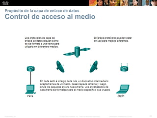 Presentation_ID 39© 2008 Cisco Systems, Inc. Todos los derechos reservados. Información confidencial de Cisco
Propósito de la capa de enlace de datos
Control de acceso al medio
 