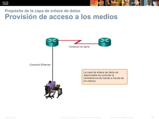 Presentation_ID 40© 2008 Cisco Systems, Inc. Todos los derechos reservados. Información confidencial de Cisco
Propósito de la capa de enlace de datos
Provisión de acceso a los medios
 