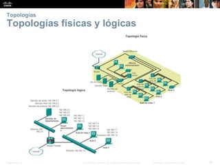 Presentation_ID 46© 2008 Cisco Systems, Inc. Todos los derechos reservados. Información confidencial de Cisco
Topologías
Topologías físicas y lógicas
 