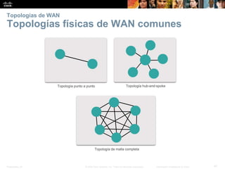 Presentation_ID 47© 2008 Cisco Systems, Inc. Todos los derechos reservados. Información confidencial de Cisco
Topologías de WAN
Topologías físicas de WAN comunes
 