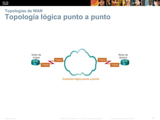 Presentation_ID 49© 2008 Cisco Systems, Inc. Todos los derechos reservados. Información confidencial de Cisco
Topologías de WAN
Topología lógica punto a punto
 