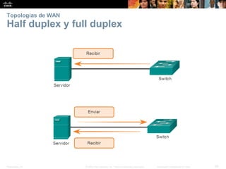 Presentation_ID 50© 2008 Cisco Systems, Inc. Todos los derechos reservados. Información confidencial de Cisco
Topologías de WAN
Half duplex y full duplex
 