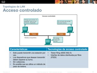 Presentation_ID 55© 2008 Cisco Systems, Inc. Todos los derechos reservados. Información confidencial de Cisco
Topologías de LAN
Acceso controlado
Características Tecnologías de acceso controlado
• Solo puede transmitir una estación por
vez.
• Los dispositivos que desean transmitir
deben esperar su turno.
• Sin colisiones.
• Es posible que se utilice un método de
paso de tokens.
• Token Ring (IEEE 802.5)
• Interfaz de datos distribuida por fibra
(FDDI)
 
