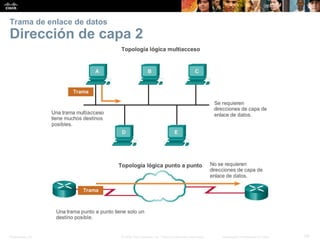 Presentation_ID 59© 2008 Cisco Systems, Inc. Todos los derechos reservados. Información confidencial de Cisco
Trama de enlace de datos
Dirección de capa 2
 