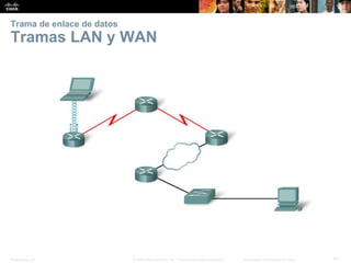 Presentation_ID 61© 2008 Cisco Systems, Inc. Todos los derechos reservados. Información confidencial de Cisco
Trama de enlace de datos
Tramas LAN y WAN
 