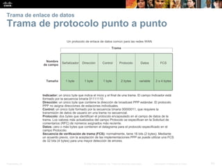 Presentation_ID 63© 2008 Cisco Systems, Inc. Todos los derechos reservados. Información confidencial de Cisco
Trama de enlace de datos
Trama de protocolo punto a punto
 