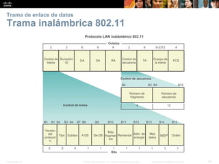 Presentation_ID 64© 2008 Cisco Systems, Inc. Todos los derechos reservados. Información confidencial de Cisco
Trama de enlace de datos
Trama inalámbrica 802.11
 
