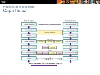 Presentation_ID 7© 2008 Cisco Systems, Inc. Todos los derechos reservados. Información confidencial de Cisco
Propósito de la capa física
Capa física
 