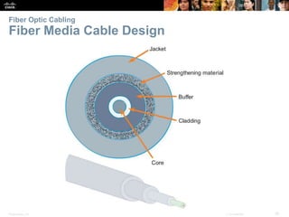 Fiber Optic Cabling 
Fiber Media Cable Design 
Presentation_ID © 2008 Cisco Systems, Inc. All rights reserved. Cisco Confi...