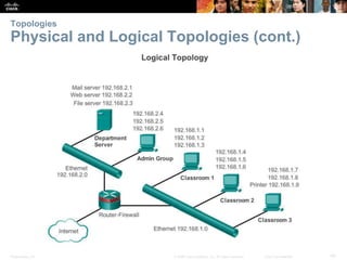 Topologies 
Physical and Logical Topologies (cont.) 
Presentation_ID © 2008 Cisco Systems, Inc. All rights reserved. Cisco...