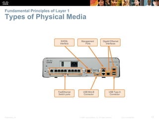 Presentation_ID 13© 2008 Cisco Systems, Inc. All rights reserved. Cisco Confidential
Fundamental Principles of Layer 1
Types of Physical Media
 