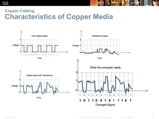 Presentation_ID 15© 2008 Cisco Systems, Inc. All rights reserved. Cisco Confidential
Copper Cabling
Characteristics of Copper Media
 