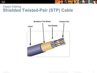 Presentation_ID 18© 2008 Cisco Systems, Inc. All rights reserved. Cisco Confidential
Copper Cabling
Shielded Twisted-Pair (STP) Cable
Foil Shields
Braided or Foil Shield
 