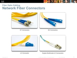 Presentation_ID 30© 2008 Cisco Systems, Inc. All rights reserved. Cisco Confidential
Fiber Optic Cabling
Network Fiber Connectors
 