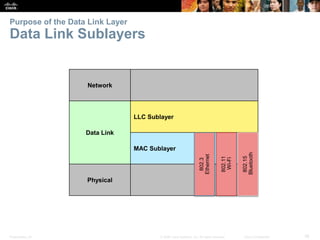 Presentation_ID 38© 2008 Cisco Systems, Inc. All rights reserved. Cisco Confidential
Purpose of the Data Link Layer
Data Link Sublayers
Network
Data Link
LLC Sublayer
MAC Sublayer
Physical
802.3
Ethernet
802.11
Wi-Fi
802.15
Bluetooth
 