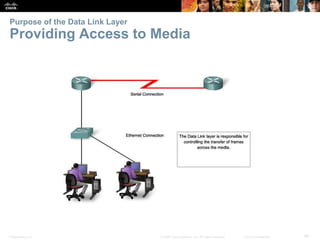 Presentation_ID 40© 2008 Cisco Systems, Inc. All rights reserved. Cisco Confidential
Purpose of the Data Link Layer
Providing Access to Media
 