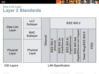 Presentation_ID 43© 2008 Cisco Systems, Inc. All rights reserved. Cisco Confidential
Data Link Layer
Layer 2 Standards
 