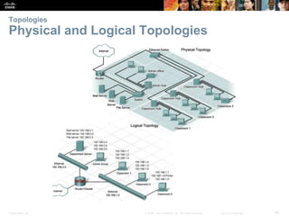 Presentation_ID 46© 2008 Cisco Systems, Inc. All rights reserved. Cisco Confidential
Topologies
Physical and Logical Topologies
 