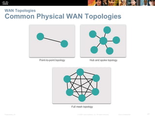 Presentation_ID 47© 2008 Cisco Systems, Inc. All rights reserved. Cisco Confidential
WAN Topologies
Common Physical WAN Topologies
 