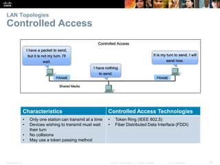 Presentation_ID 55© 2008 Cisco Systems, Inc. All rights reserved. Cisco Confidential
LAN Topologies
Controlled Access
Characteristics Controlled Access Technologies
• Only one station can transmit at a time
• Devices wishing to transmit must wait
their turn
• No collisions
• May use a token passing method
• Token Ring (IEEE 802.5)
• Fiber Distributed Data Interface (FDDI)
 