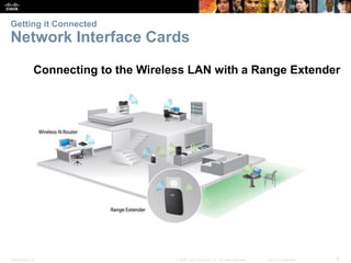 Presentation_ID 6© 2008 Cisco Systems, Inc. All rights reserved. Cisco Confidential
Getting it Connected
Network Interface Cards
Connecting to the Wireless LAN with a Range Extender
 