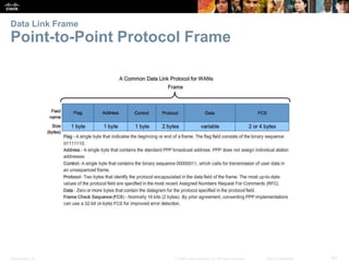 Presentation_ID 63© 2008 Cisco Systems, Inc. All rights reserved. Cisco Confidential
Data Link Frame
Point-to-Point Protocol Frame
 