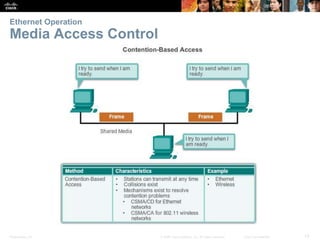 Ethernet Operation 
Media Access Control 
Presentation_ID © 2008 Cisco Systems, Inc. All rights reserved. Cisco Confidential 13 
 