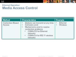 Ethernet Operation 
Media Access Control 
Presentation_ID © 2008 Cisco Systems, Inc. All rights reserved. Cisco Confidential 16 
 