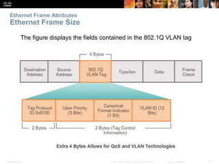 Ethernet Frame Attributes 
Ethernet Frame Size 
The figure displays the fields contained in the 802.1Q VLAN tag 
Presentation_ID © 2008 Cisco Systems, Inc. All rights reserved. Cisco Confidential 21 
 