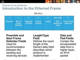 Ethernet Frame Attributes 
Introduction to the Ethernet Frame 
Preamble and 
Start Frame 
Delimiter Fields 
Used for 
synchronization 
between the 
sending and 
receiving devices 
Length/Type 
Field 
Defines the exact 
length of the 
frame's data field/ 
describes which 
protocol is 
implemented 
Data and 
Pad Fields 
Contain the 
encapsulated 
data from a 
higher layer, 
an IPv4 
packet 
Presentation_ID © 2008 Cisco Systems, Inc. All rights reserved. Cisco Confidential 22 
 