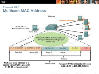 Ethernet MAC 
Multicast MAC Address 
Multicast MAC address is a 
special value that begins with 
01-00-5E in hexadecimal 
Range of IPV4 multicast addresses 
is 224.0.0.0 to 239.255.255.255 
Presentation_ID © 2008 Cisco Systems, Inc. All rights reserved. Cisco Confidential 28 
 