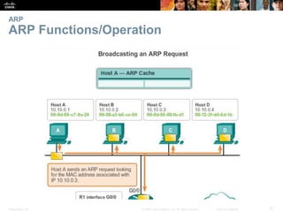 ARP 
ARP Functions/Operation 
Presentation_ID © 2008 Cisco Systems, Inc. All rights reserved. Cisco Confidential 37 
 