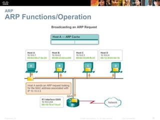 ARP 
ARP Functions/Operation 
Presentation_ID © 2008 Cisco Systems, Inc. All rights reserved. Cisco Confidential 38 
 