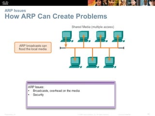 ARP Issues 
How ARP Can Create Problems 
Presentation_ID © 2008 Cisco Systems, Inc. All rights reserved. Cisco Confidential 45 
 