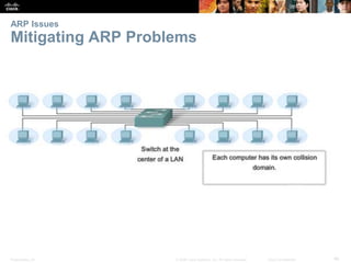 ARP Issues 
Mitigating ARP Problems 
Presentation_ID © 2008 Cisco Systems, Inc. All rights reserved. Cisco Confidential 46 
 