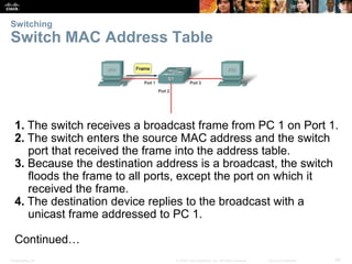 Switching 
Switch MAC Address Table 
1. The switch receives a broadcast frame from PC 1 on Port 1. 
2. The switch enters the source MAC address and the switch 
port that received the frame into the address table. 
3. Because the destination address is a broadcast, the switch 
floods the frame to all ports, except the port on which it 
received the frame. 
4. The destination device replies to the broadcast with a 
unicast frame addressed to PC 1. 
Continued… 
Presentation_ID © 2008 Cisco Systems, Inc. All rights reserved. Cisco Confidential 49 
 